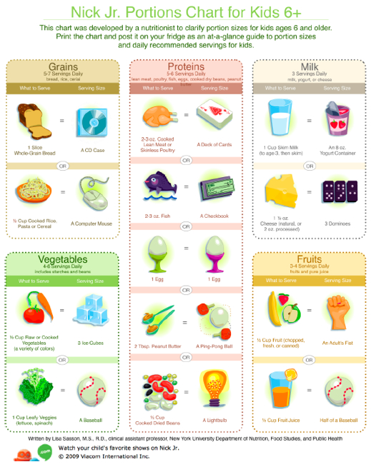 Healthy+eating+chart+for+children