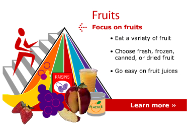 Healthy+eating+pyramid+for+kids